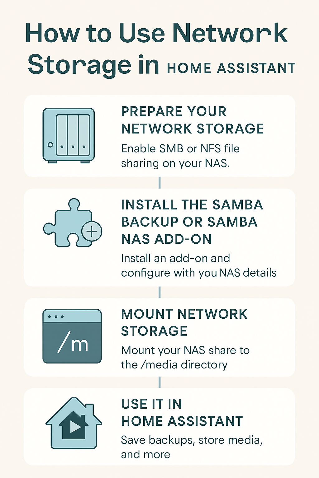 How to Use Network Storage in Home Assistant (Step-by-Step Guide)