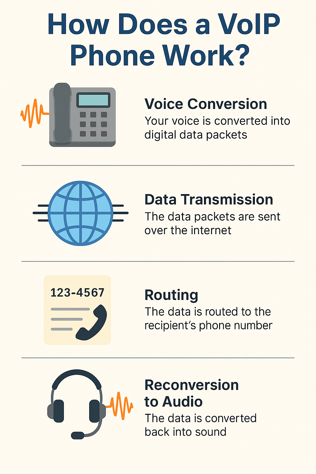 How Does a VoIP Phone Work? (Explained in Simple Steps)