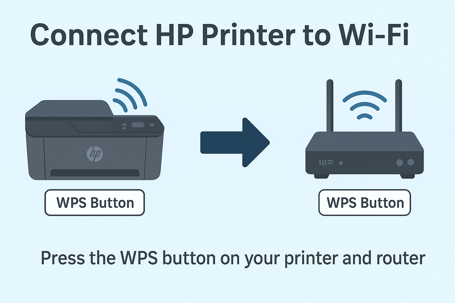 How to Connect HP Printer to WiFi